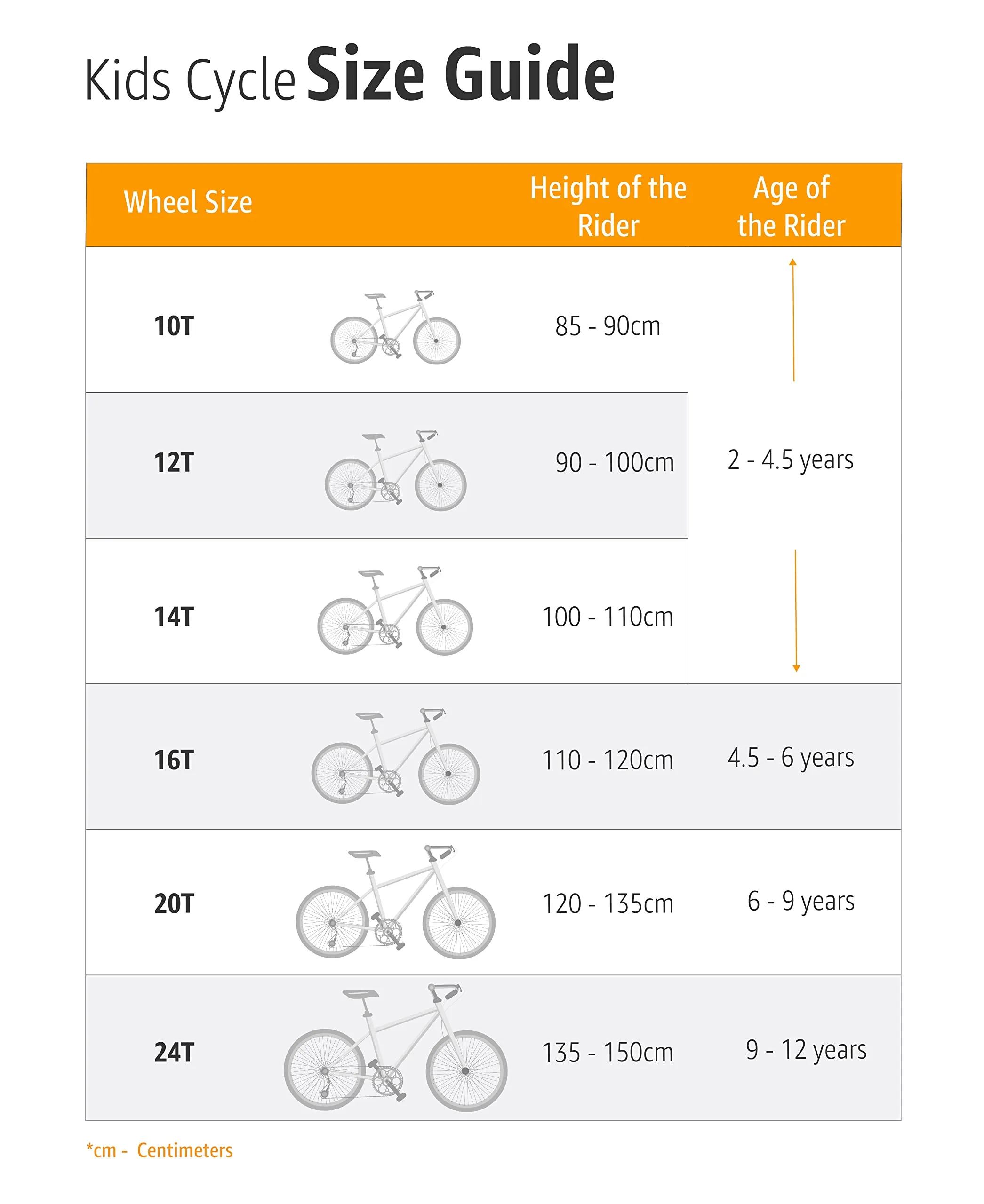 SPEED BIRD Cooper Kids Cycle 16-T Baby Cycle for Boys & Girls - Age Group 3-8 Years (Cooper Blue) (Blue, Cooper) 16 Inches